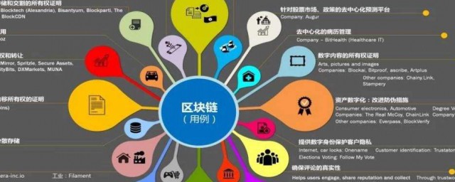 竞派申请基于区块链的去中心化金融平台专利使保险理赔安全透明且高效
