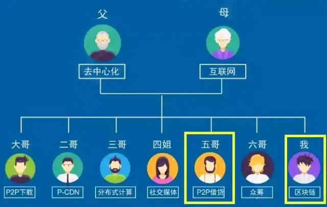 Web30时代：去中心化技术对企业网站的影响