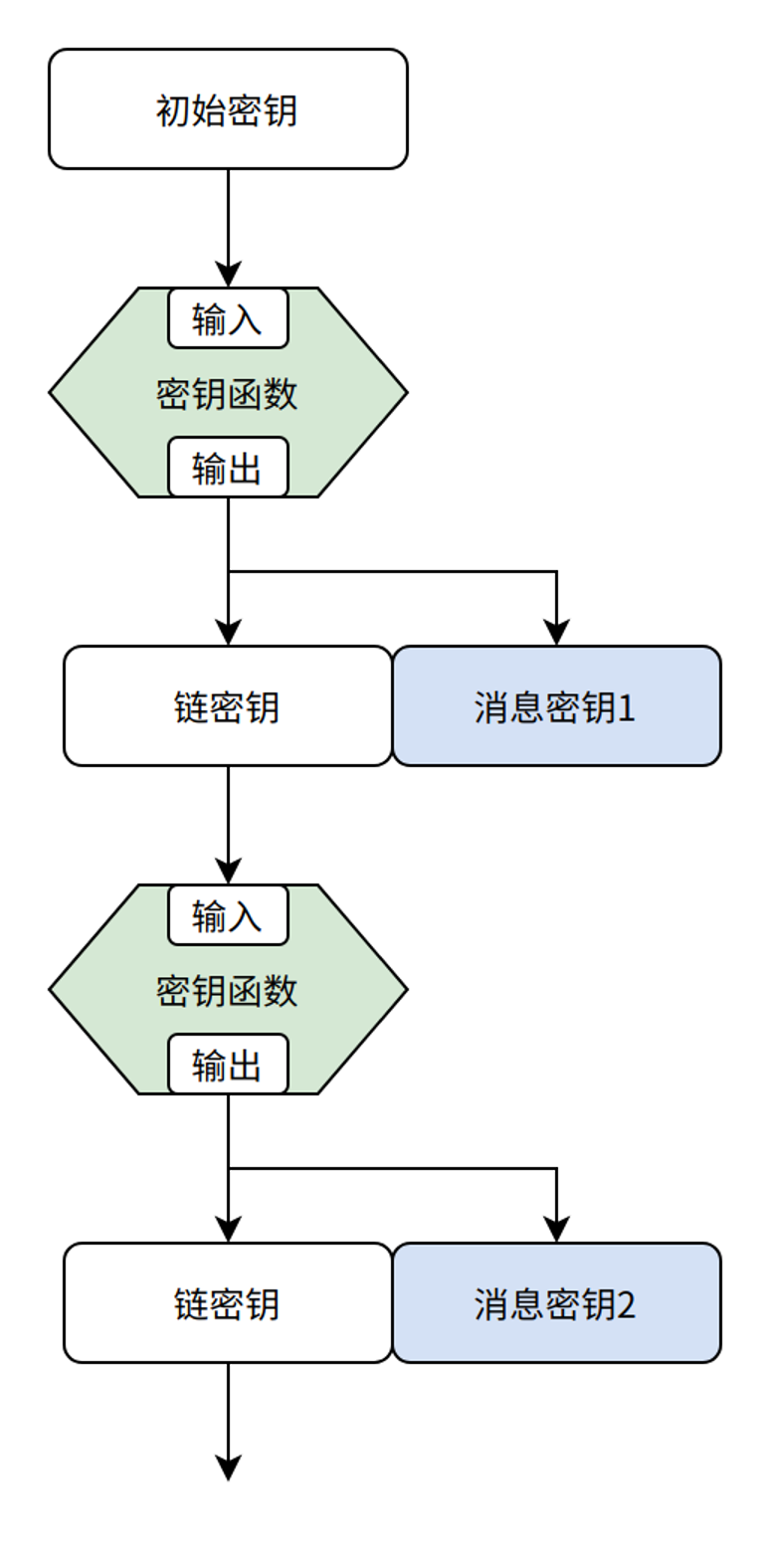 Tether推出去中心化AI开发平台QVAC平台实现端侧AI智能自主计算