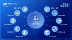 价格、去中心化、竞争：