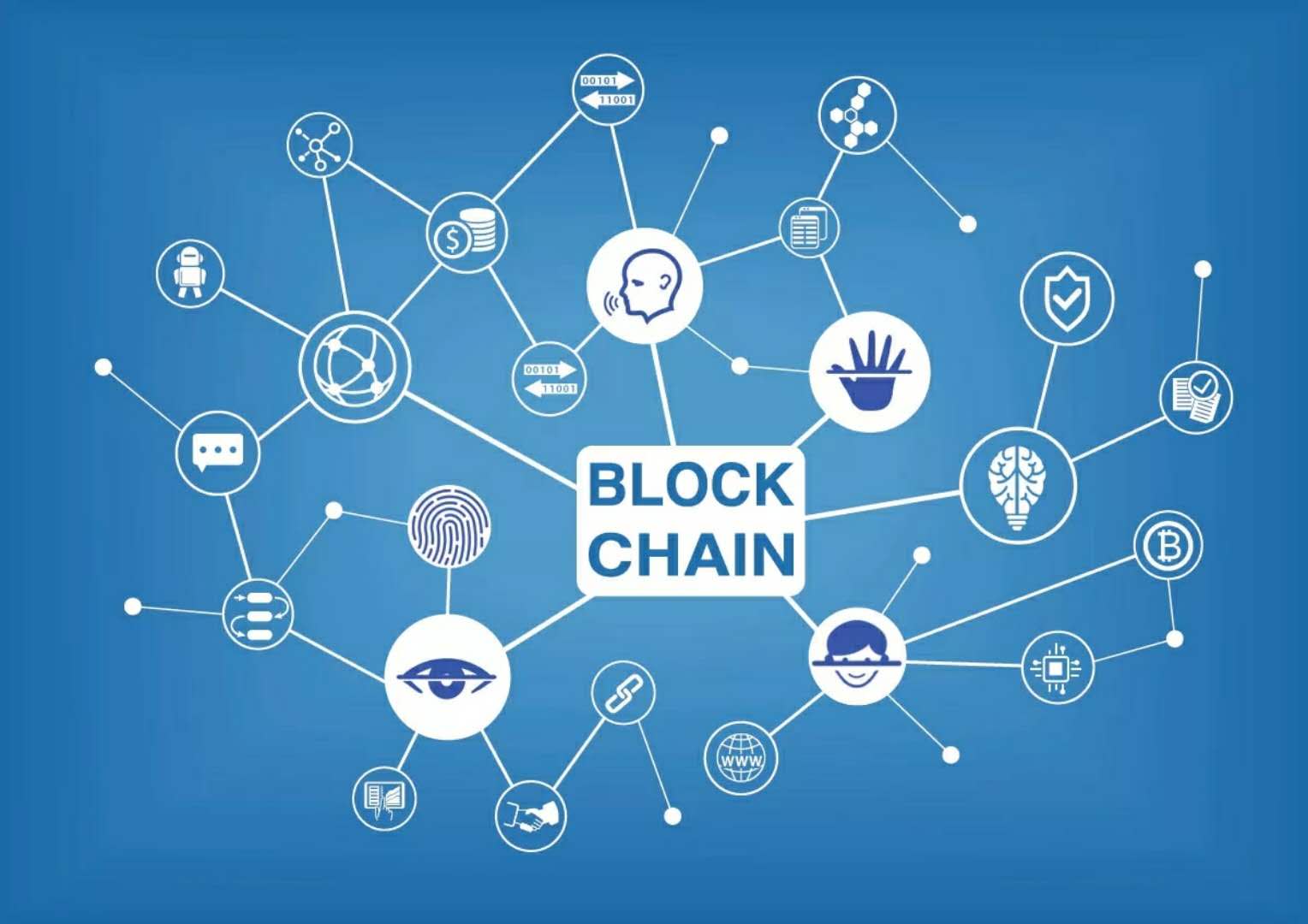 安恒信息：RWA指将现实世界资产通过区块链技术形成数字资产