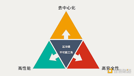 区块链离国防领域的运用有多远？