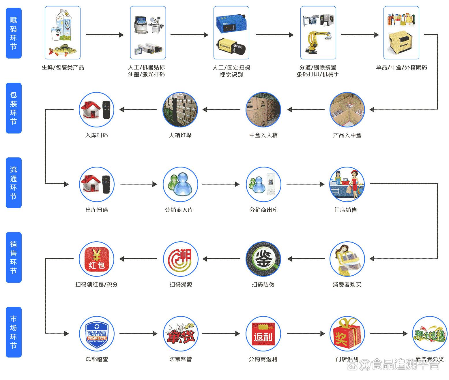 广电运通：区块链与数字人民币业务已落地多个案例