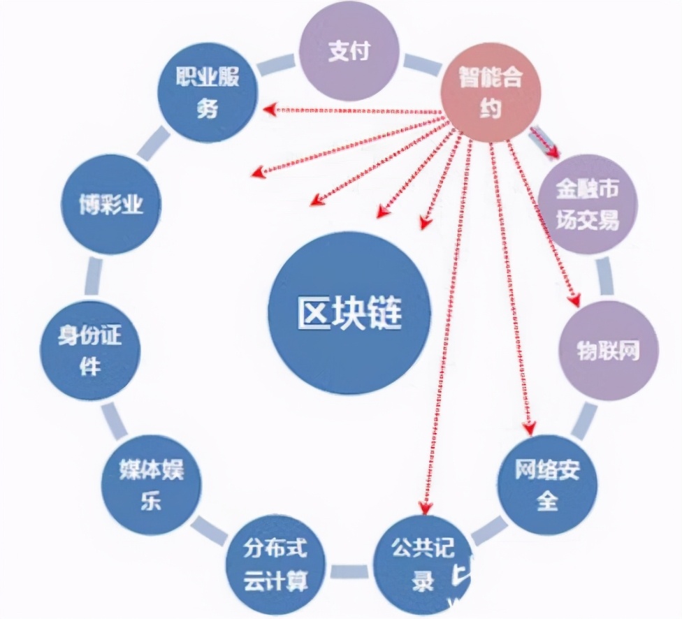 天阳科技：公司在区块链上的技术可以应用于稳定币的发行等环节