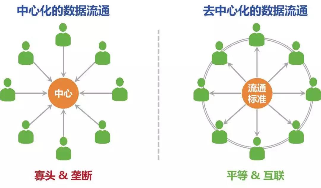 还社交一个自由的未来：去中心化社交网络会是下一个“推特”吗？
