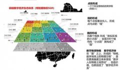 码世界对标元宇宙应用场